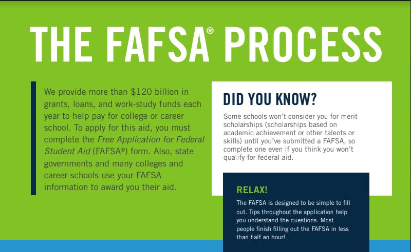 FAFSA流程