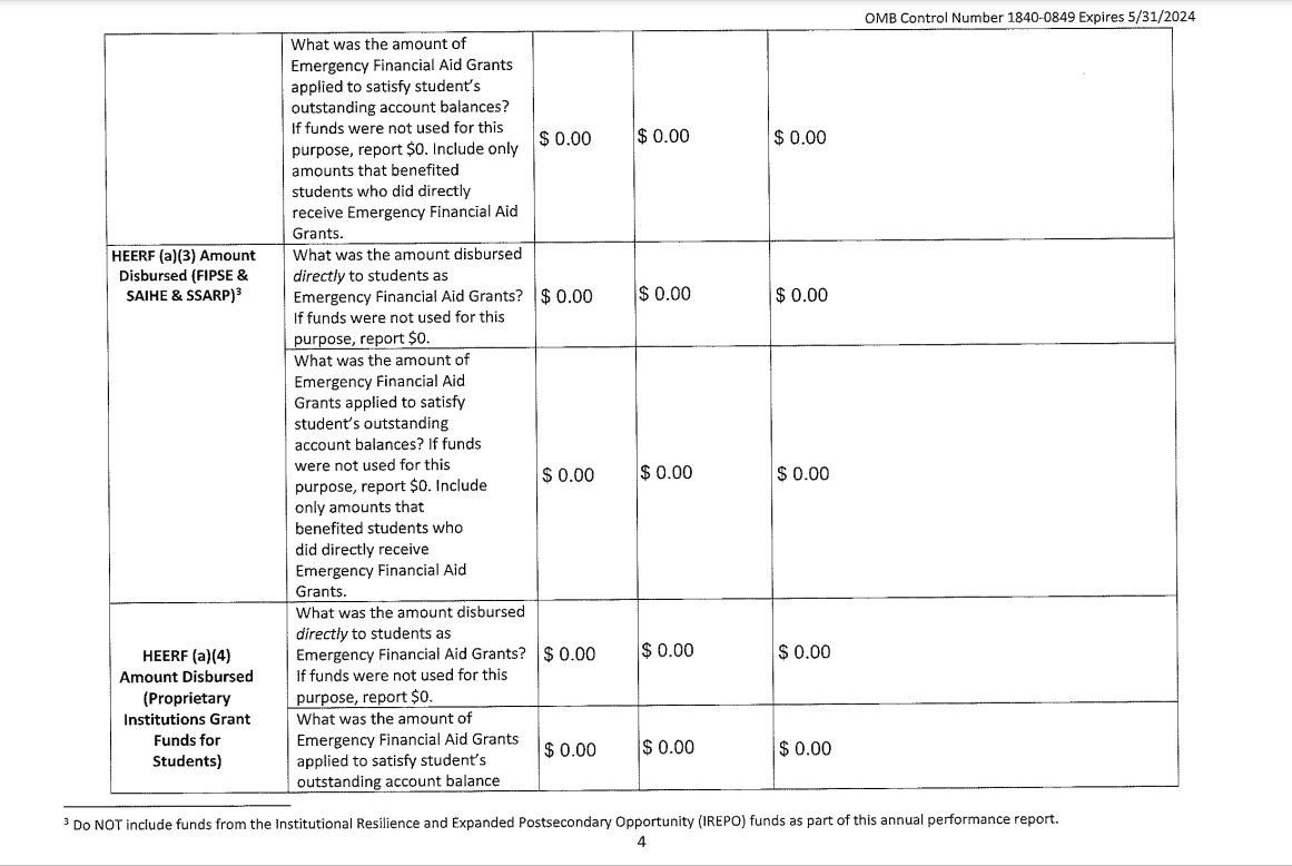 Quarterly Budget and Expenditure Reporting for HEERF I, II, and III