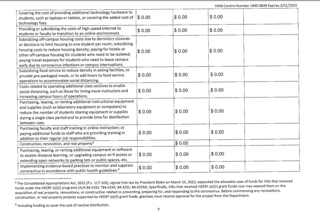 Quarterly Budget and Expenditure Reporting for HEERF I, II, and III