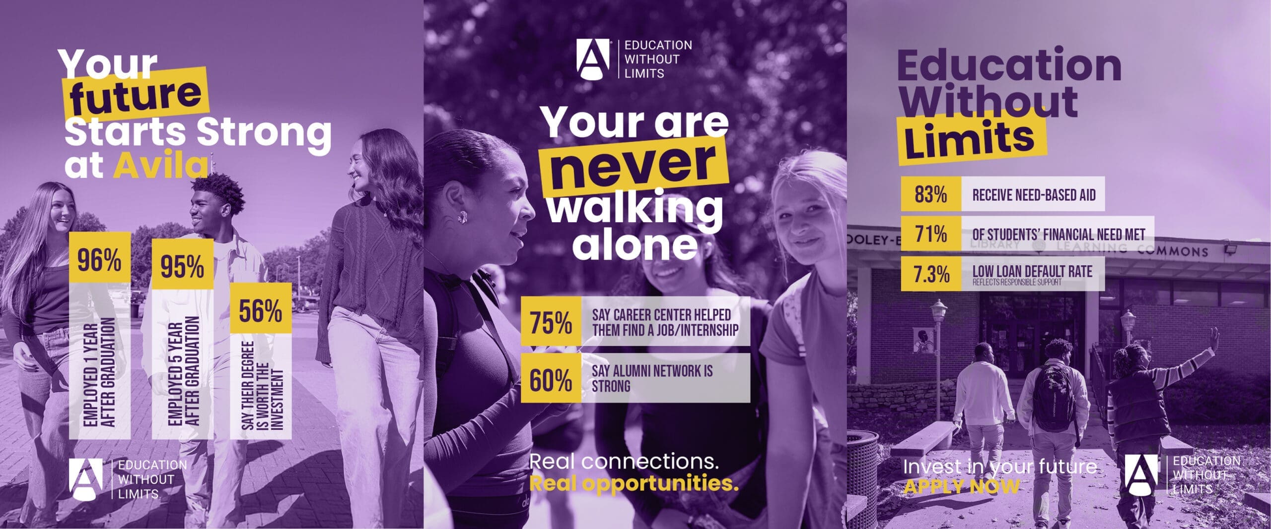 Avila University employment rate after graduation